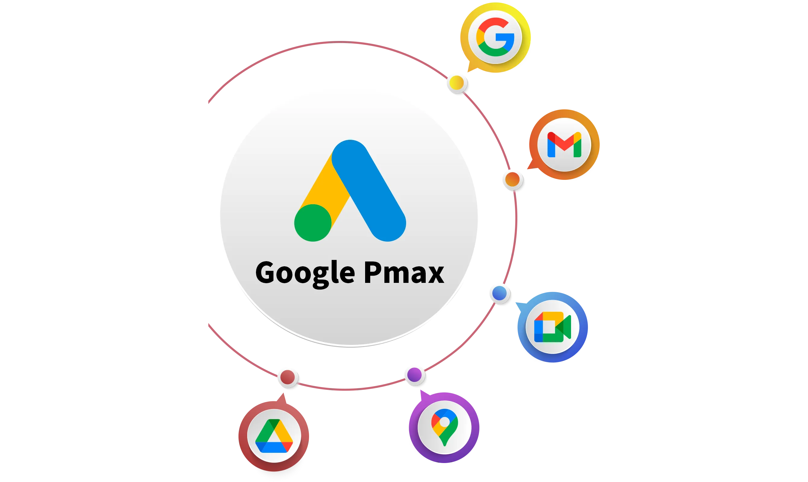 Google Pmax